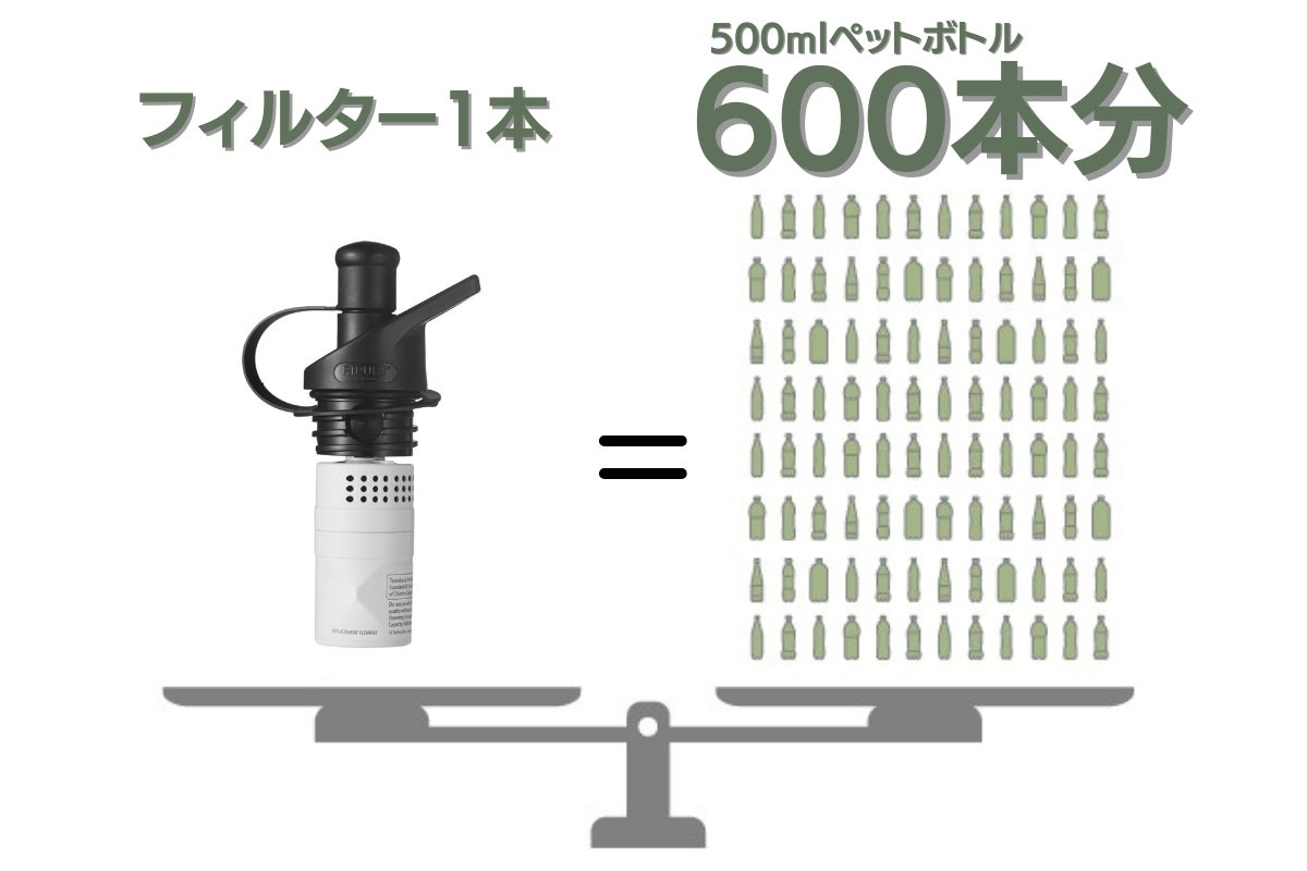 RIPURI｜累計９８７７万円、１０４３人が支援した『空っぽで持ち歩ける水筒』が一般販売を開始。のサブ画像10