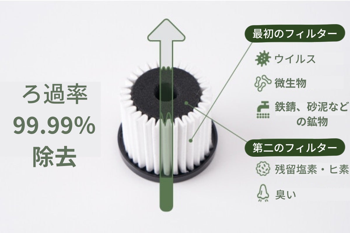 RIPURI｜累計９８７７万円、１０４３人が支援した『空っぽで持ち歩ける水筒』が一般販売を開始。のサブ画像8