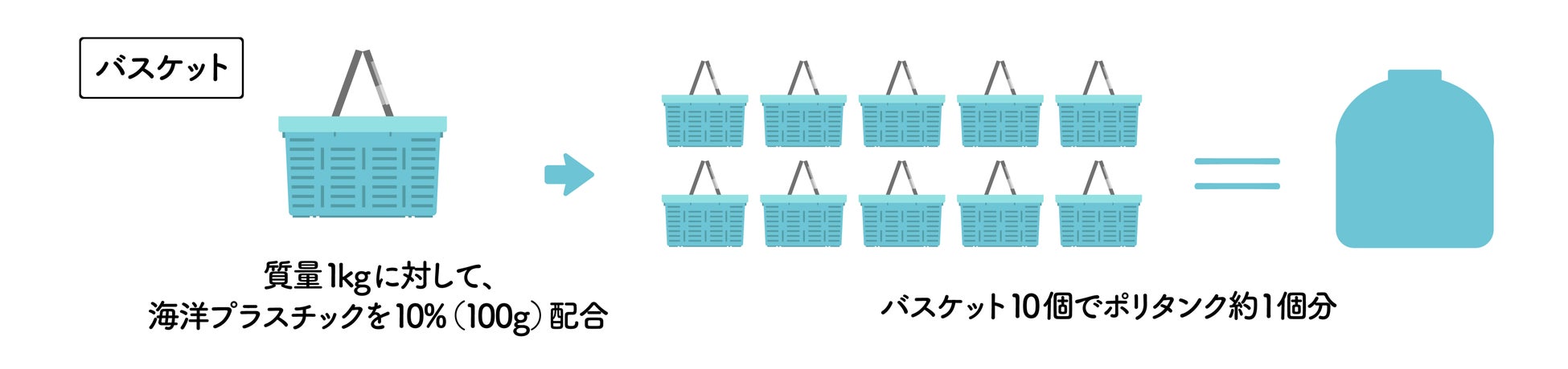 長崎県対馬市に漂着したごみを収納ボックスに。創業136年の工具箱メーカーが作る「オーシャンプラスチックを使った工具箱」が4月上旬より販売開始。のサブ画像10