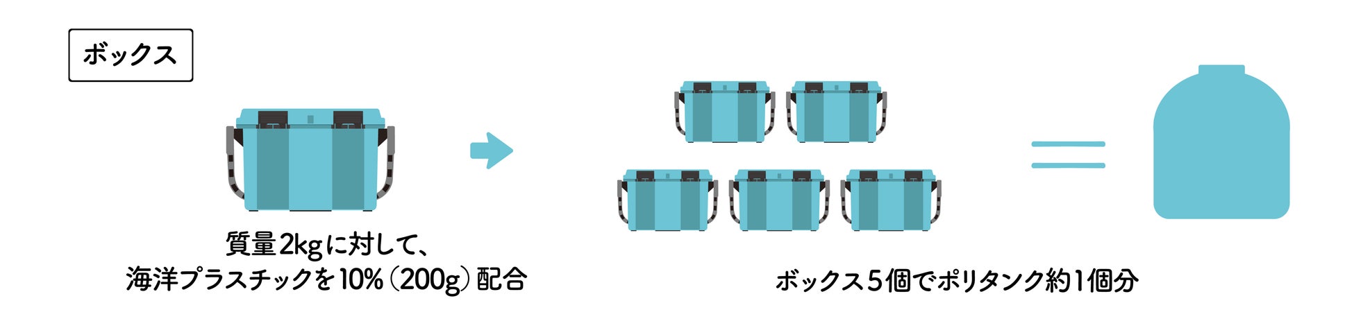 長崎県対馬市に漂着したごみを収納ボックスに。創業136年の工具箱メーカーが作る「オーシャンプラスチックを使った工具箱」が4月上旬より販売開始。のサブ画像11