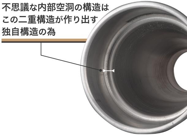 【新商品】真ん中空洞＆壁面でお湯を温めるケトル ALB forming のSamovarが2023年2月28日よりMakuakeにて先行予約販売開始！のサブ画像4