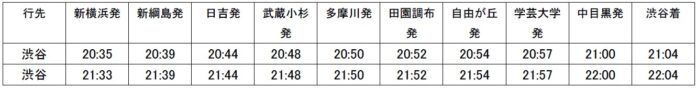 イベント開催に伴う東急新横浜線・東横線・目黒線の臨時増発列車についてのメイン画像