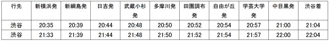 イベント開催に伴う東急新横浜線・東横線・目黒線の臨時増発列車についてのサブ画像1