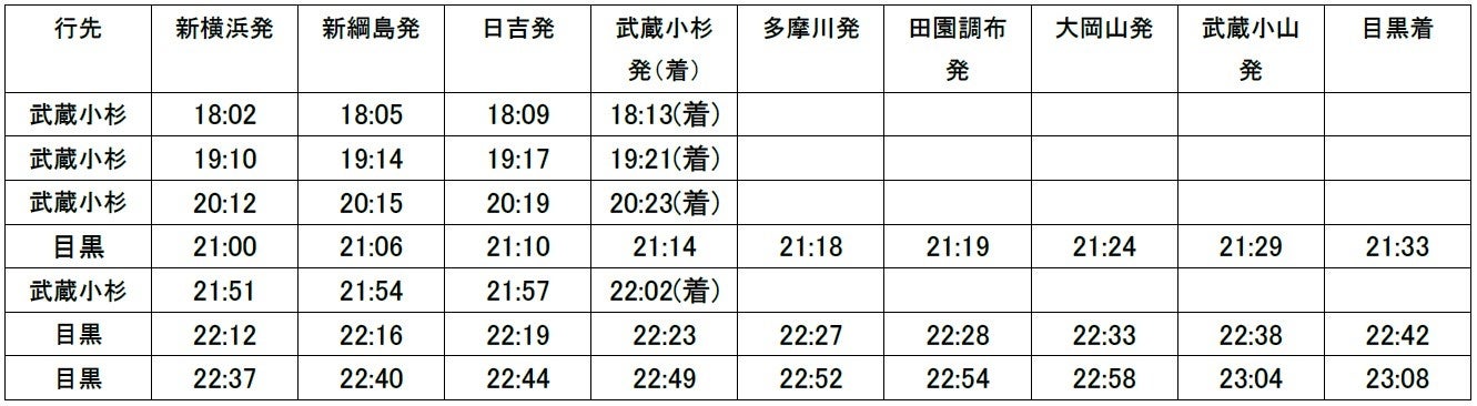 イベント開催に伴う東急新横浜線・東横線・目黒線の臨時増発列車についてのサブ画像2