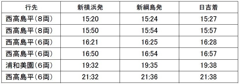 イベント開催に伴う東急新横浜線・東横線・目黒線の臨時増発列車についてのサブ画像6