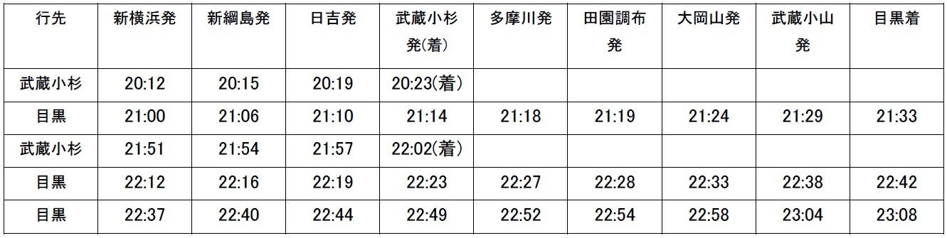 イベント開催に伴う東急新横浜線・東横線・目黒線の臨時増発列車についてのサブ画像8