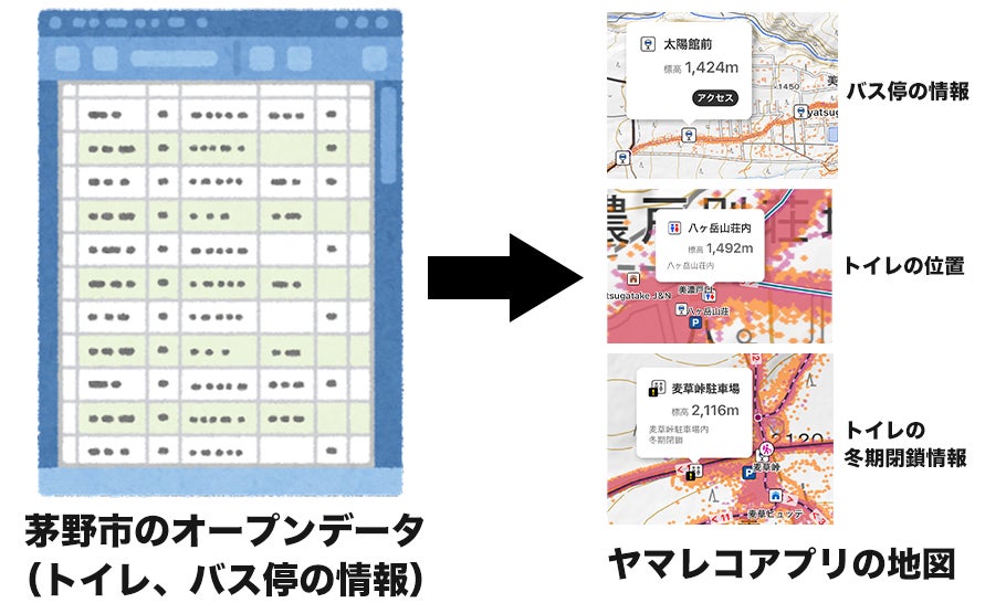 登山者から提供される日本全国の山の状況を地図上で確認でき、登山道整備にも繋がる！　ヤマレコがクチコミ機能をリリースし、茅野市との連携を開始しました。のサブ画像7_茅野市の情報を地図に表示