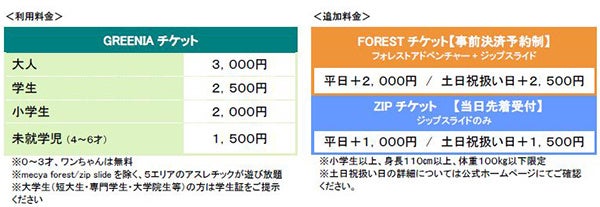 六甲山アスレチックパークGREENIA（グリーニア） フィッシャーズ監修の水上アスレチックがパワーアップ！ ＆ 2023年3月18日（土）オープニングセレモニー開催！のサブ画像7