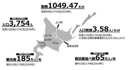 ＜日産キャラバン×北海道上川町 ＞アウトドアアクティビティと一流レストランの美食が堪能できる車中泊体験〜手ぶらで楽しめる“大自然 & チルアウト” ツアープランを提供〜のサブ画像10