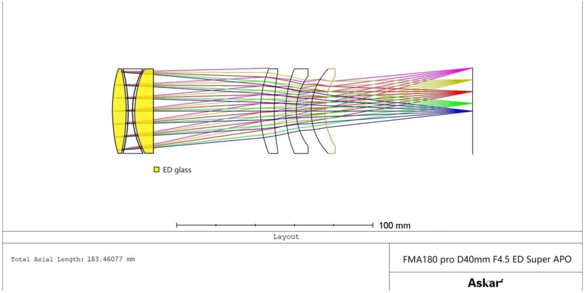 シャープで収差の少ないコンパクトアストログラフ「Askar FMA180 pro」鏡筒発売のサブ画像2