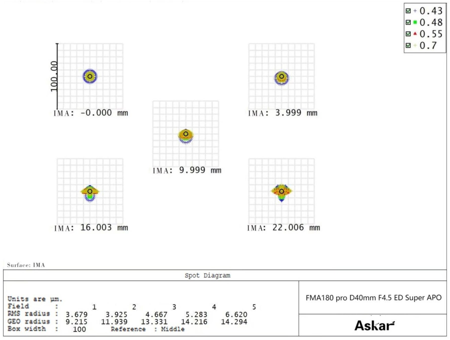 シャープで収差の少ないコンパクトアストログラフ「Askar FMA180 pro」鏡筒発売のサブ画像5