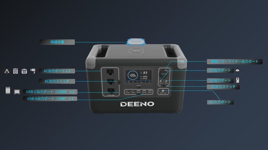 エム・エス・シー、リン酸鉄リチウムイオン電池搭載のポータブル電源「DEENO X1500」を全国の家電量販店で販売開始のサブ画像6