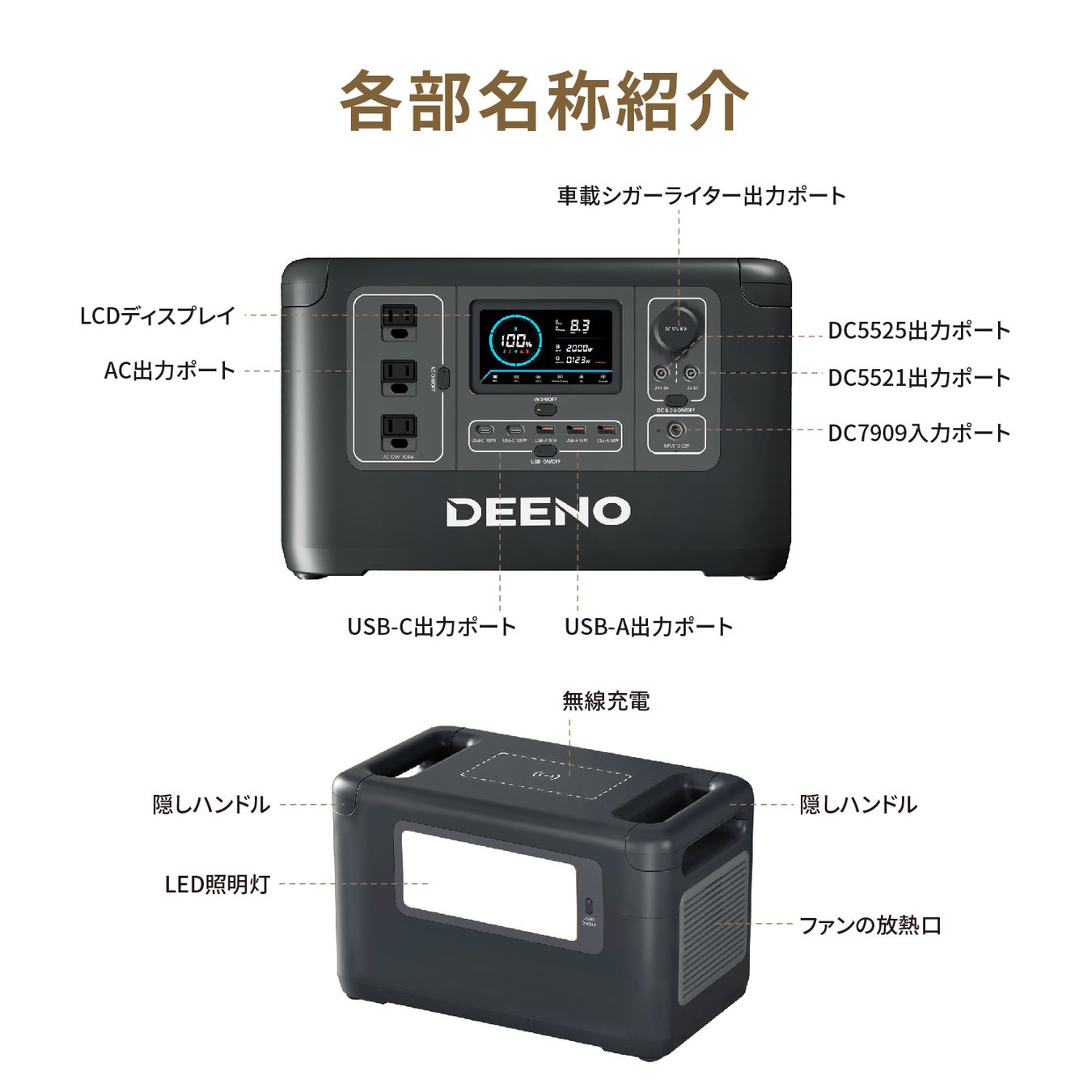 ポータブル パワー ステーション（ポータブル電源）「DEENO X1500」取り扱い及び販売開始のお知らせのサブ画像4