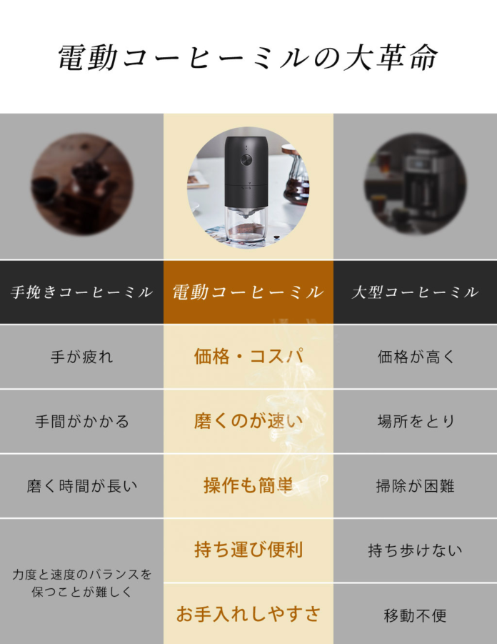 【peipai 電動コーヒーミル 新登場！】豆本来の美味しさをどこでも味わえるスタイリッシュな電動コーヒーミル発売！！！！のメイン画像
