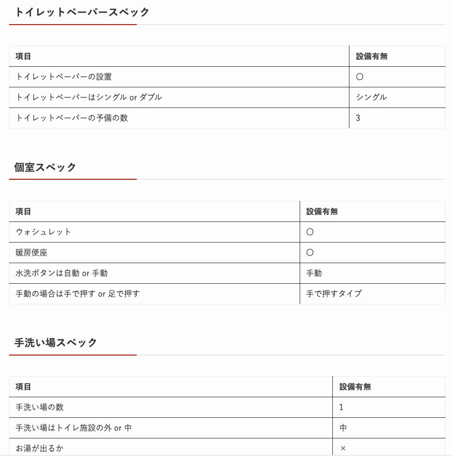 キャンプトイレなう、掲載施設数150を突破！のサブ画像3