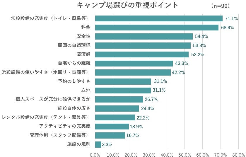 キャンプトイレなう、掲載施設数150を突破！のサブ画像6