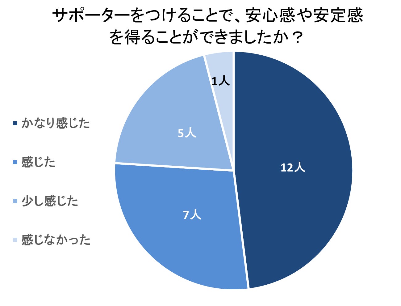 ソックス感覚で装着して、かかと・足裏をサポート！ 「ザムスト ヒール&アーチサポーター」を4月20日から新発売のサブ画像10