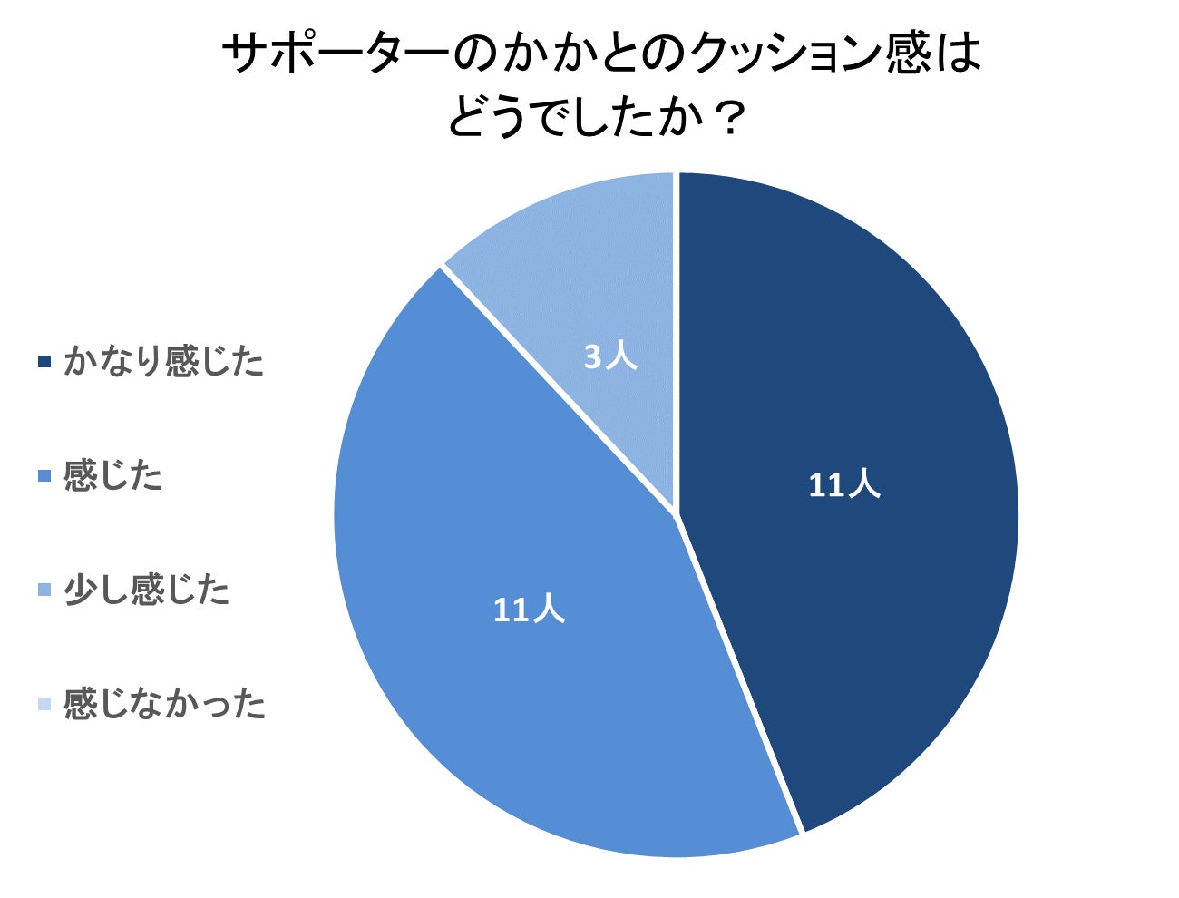 ソックス感覚で装着して、かかと・足裏をサポート！ 「ザムスト ヒール&アーチサポーター」を4月20日から新発売のサブ画像11