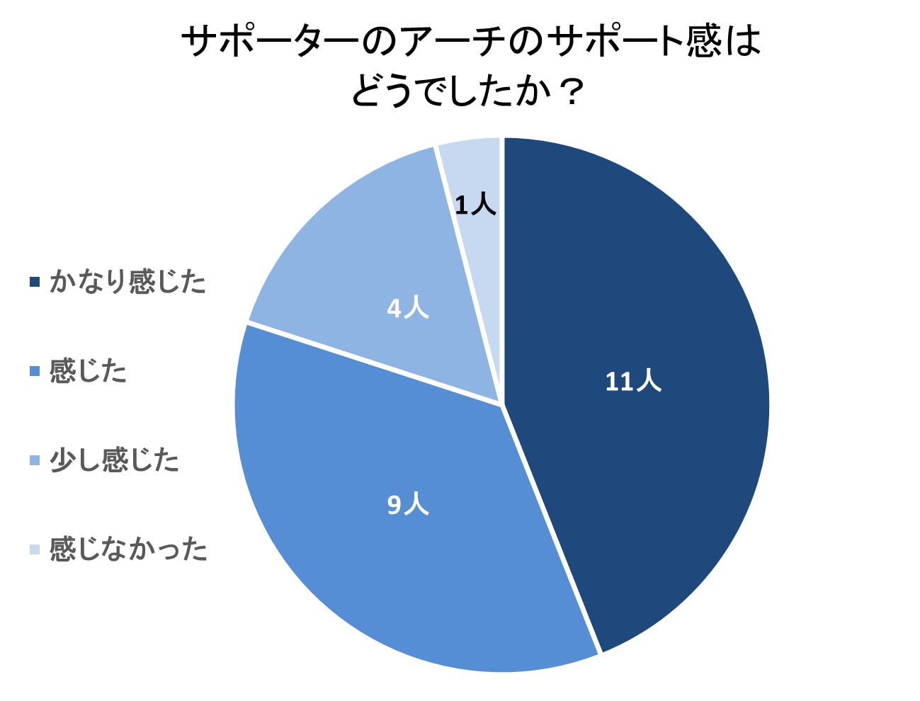 ソックス感覚で装着して、かかと・足裏をサポート！ 「ザムスト ヒール&アーチサポーター」を4月20日から新発売のサブ画像12