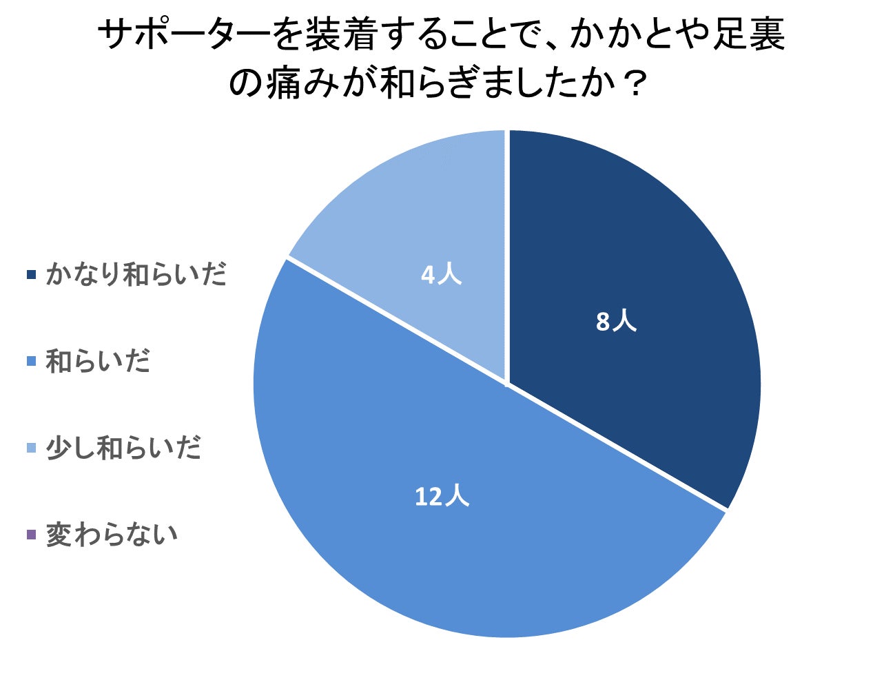 ソックス感覚で装着して、かかと・足裏をサポート！ 「ザムスト ヒール&アーチサポーター」を4月20日から新発売のサブ画像9