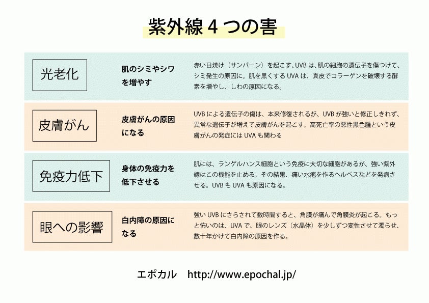 木陰を作るようなつばの大きさを持つUVカット帽子発売開始のサブ画像12_エポカルでは、紫外線対策講座を行っております