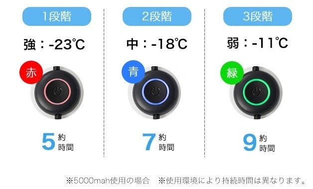 「着る冷蔵庫！？スイッチ1つで-20℃の世界へ！『冷却ペルチェベスト』」Makuakeプロジェクト開始。のサブ画像3