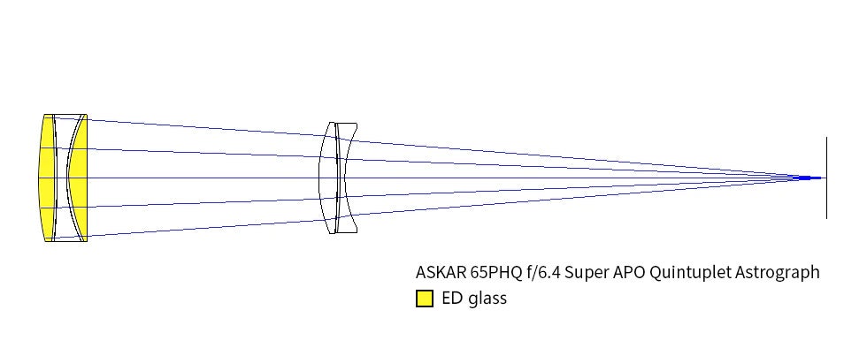 【株式会社サイトロンジャパン】Askar 65PHQ 鏡筒2種、専用レデューサー発売のサブ画像4