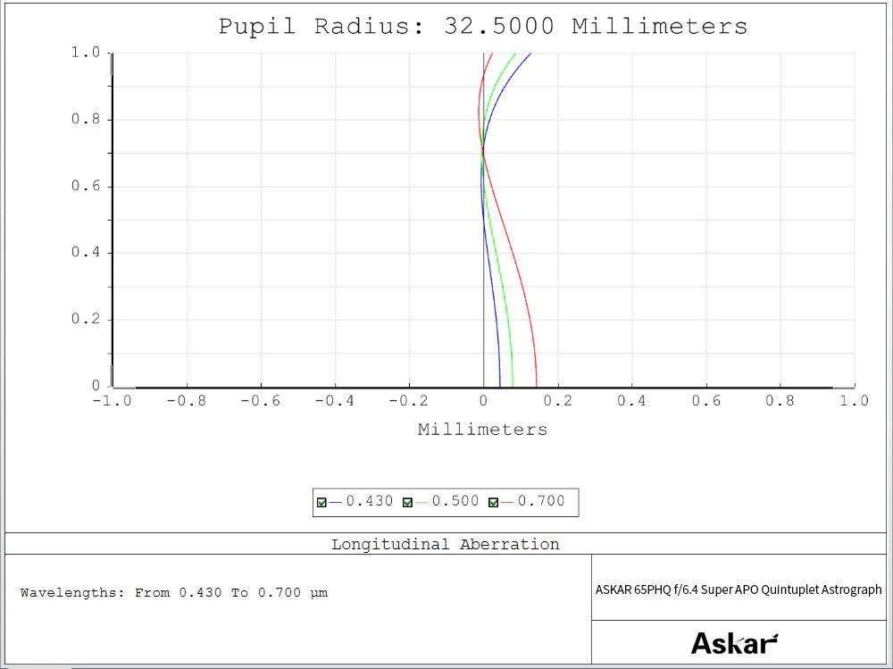 【株式会社サイトロンジャパン】Askar 65PHQ 鏡筒2種、専用レデューサー発売のサブ画像5