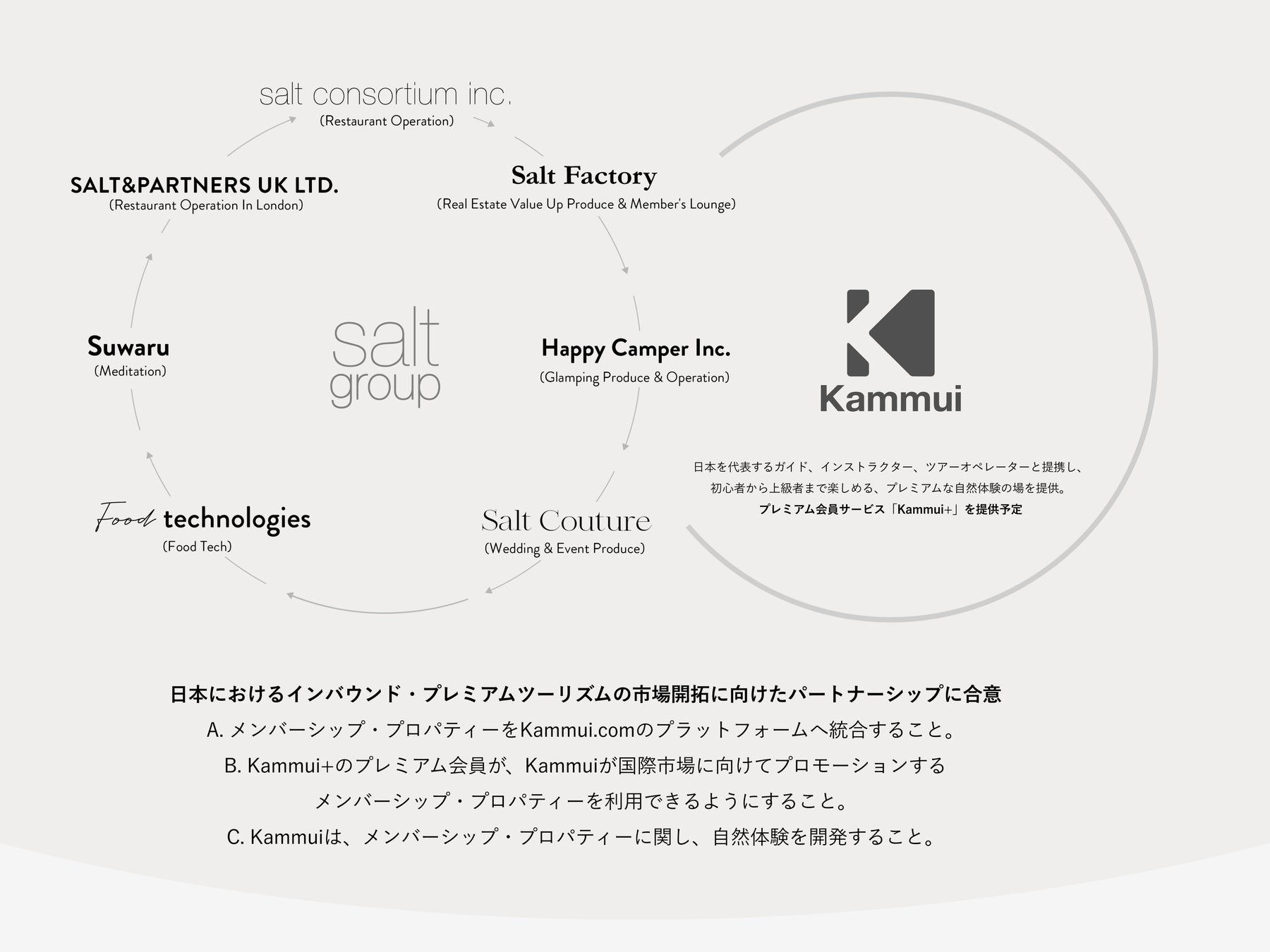 株式会社KAMMUIとソルト・グループが日本におけるインバウンド向けプレミアム・ツーリズム市場の開拓に向けた提携を発表のサブ画像2