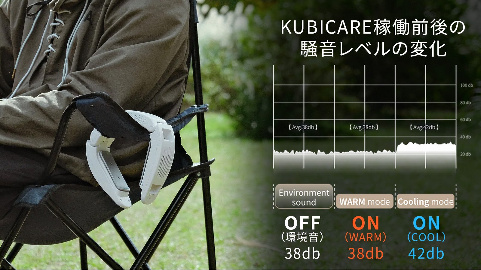 『暑さ』も『寒さ』もこれ1台で解決！パーソナルネッククーラー＆ヒーター『KUBICARE JAPAN』応援購入サービスMakuakeにて先行予約販売開始！のサブ画像7