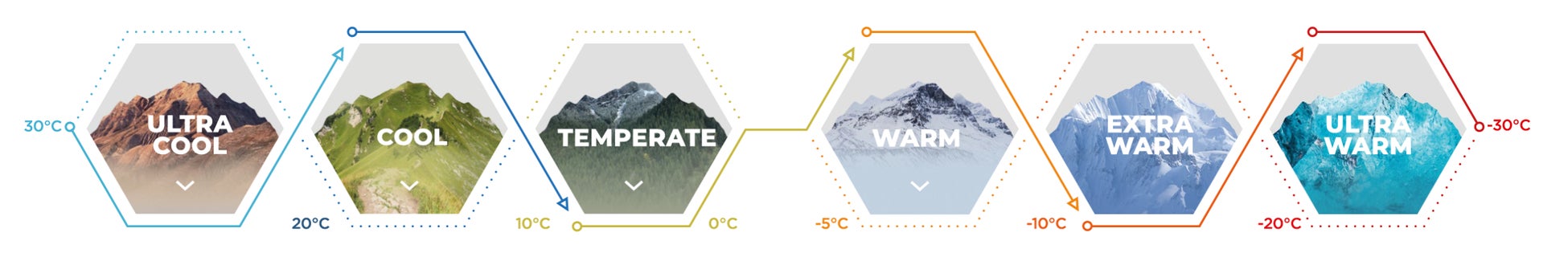 温度コントロールブランド「THERM-IC（サーミック）」より、夏の登山に最適な超軽量ネックウェアとソックスが新登場のサブ画像7