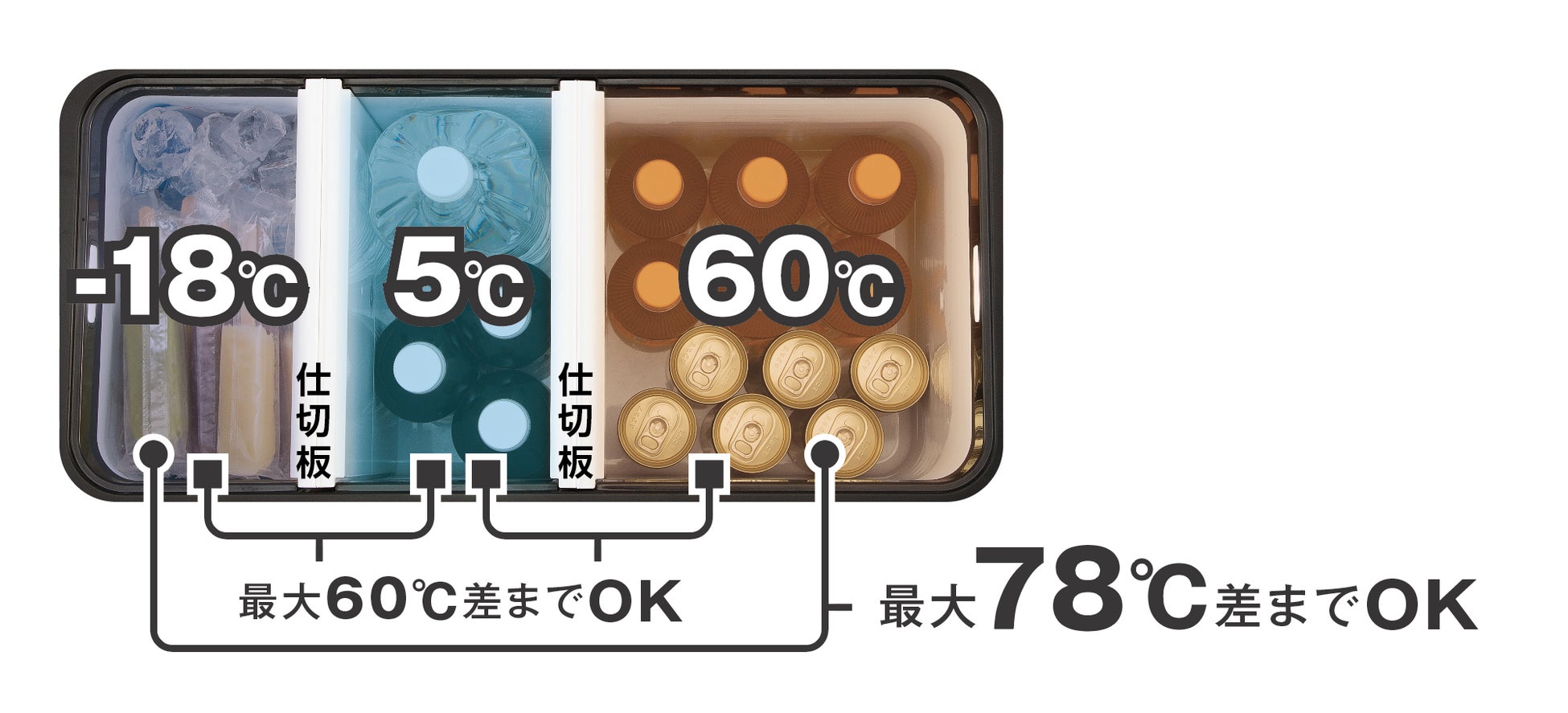 電動工具ブランド「HiKOKI(ハイコーキ)」　冷凍、冷蔵、保温が同時にできる36Lの大容量モデルと10.5Lのコンパクトモデルの「コードレス冷温庫」が登場！のサブ画像3