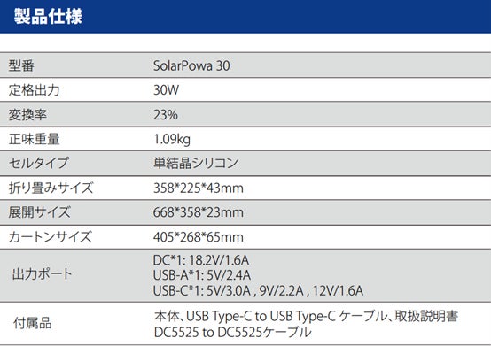 【BigBlue】低転換効率を解決。業界屈指23％転換効率、画期的なコンパクトさと軽さを実現したソーラーパネル「BigBlue SP20・SP30」は近日Amazonにて発売予定！のサブ画像5