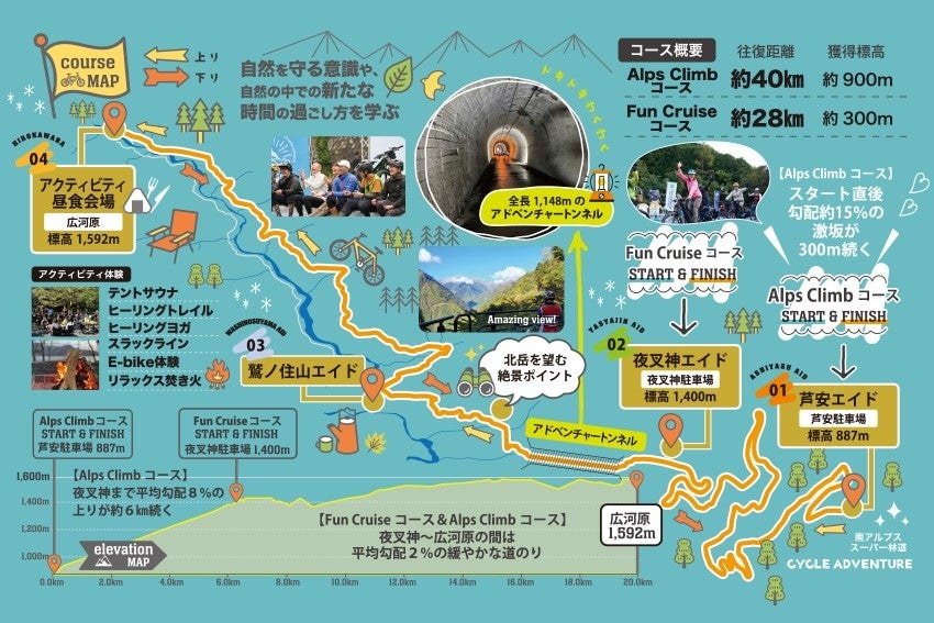 「CYCLE ADVENTURE Tour.in Minami-Alps」を開催～南アルプスを舞台にした自転車とアウトドアの複合型アドベンチャーツアー～のサブ画像4