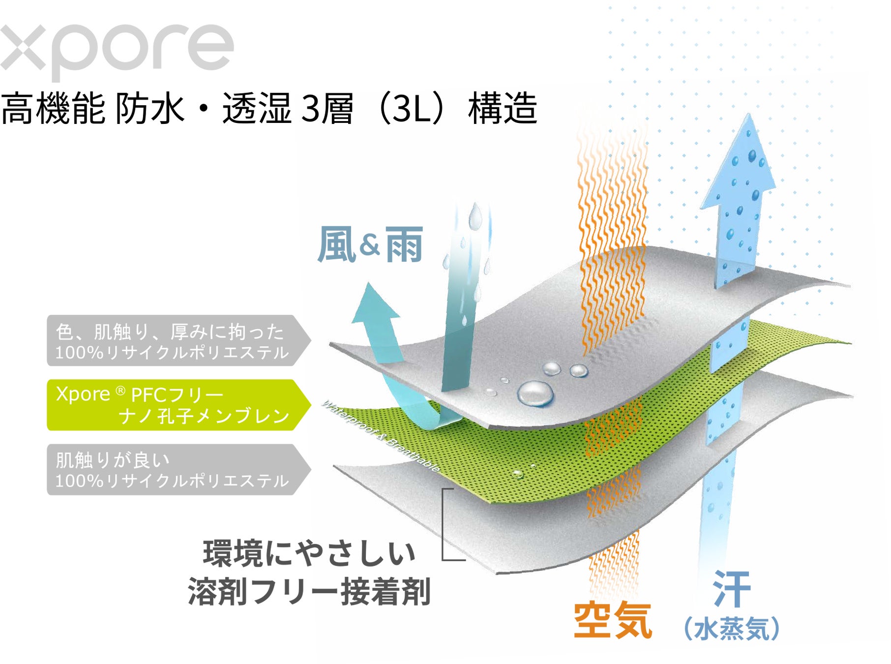 【mon.Kuro】カスタマイズオーダー 400通り以上、日本製、高機能アウトドア・ジャケットをクラウドファンディングCAMPFIREプロジェクトにて開始！のサブ画像9