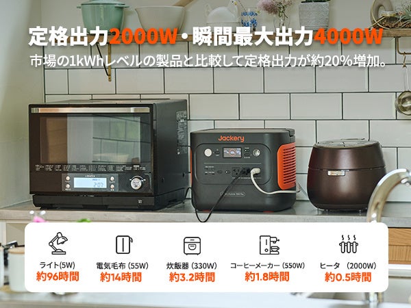 おうちの家電が、ほとんど使える！Jackery（ジャクリ）Plusシリーズ第二弾「Jackery Solar Generator 1000 Plus」が7月8日（土）より発売開始！のサブ画像4