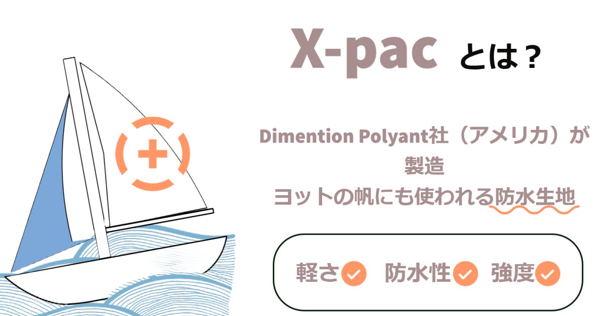 【新商品情報】サコッシュとお財布を兼ね合わせた「お財布サコッシュX-pac」誕生！F.C.P×WILDTECHのサブ画像3_Dimention Polyant社は、世界シェアNo1のセイルクロスメーカーです。