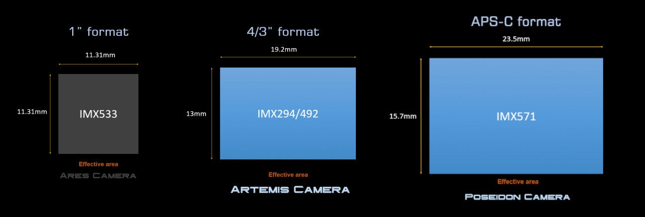 Player One冷却CMOSカメラ「Artemis-C Pro」「Artemis-M Pro」、電動フィルターホイール発売のサブ画像3