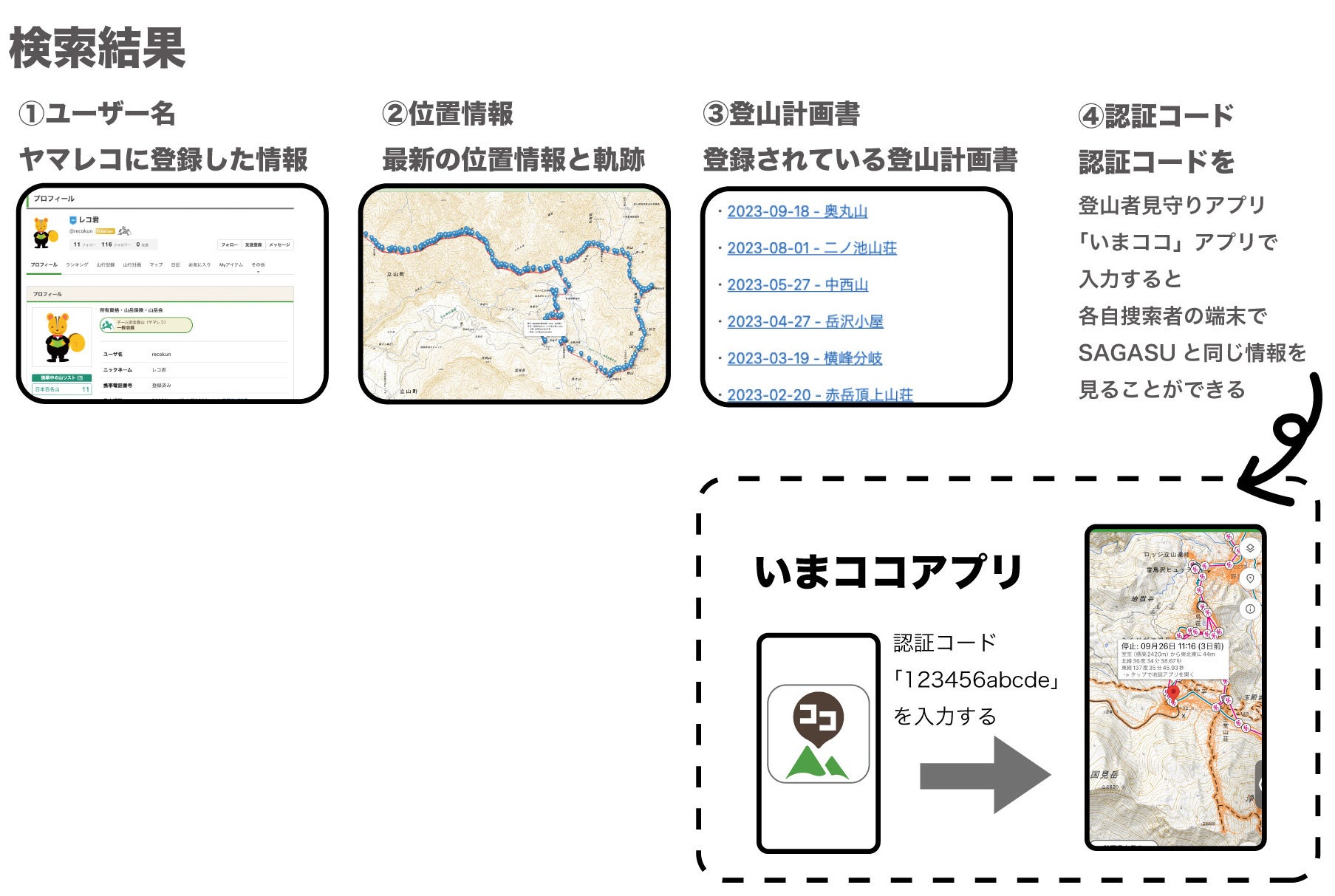 山岳遭難の救助をより迅速に。埼玉県警察とヤマレコとの間で「SAGASU」システム提供の協定を締結しました。のサブ画像3_SAGASUで確認できる遭難者の情報
