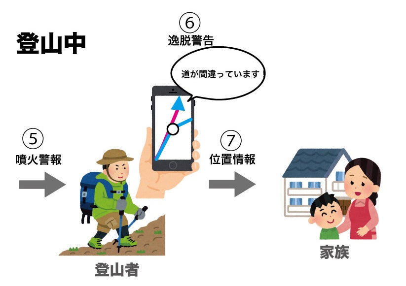 山岳遭難の救助をより迅速に。埼玉県警察とヤマレコとの間で「SAGASU」システム提供の協定を締結しました。のサブ画像6