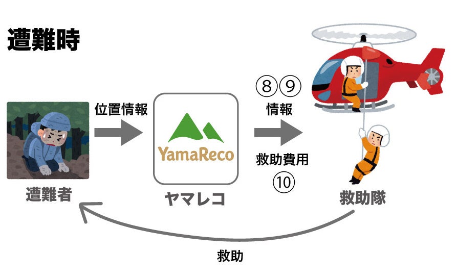 山岳遭難の救助をより迅速に。埼玉県警察とヤマレコとの間で「SAGASU」システム提供の協定を締結しました。のサブ画像7