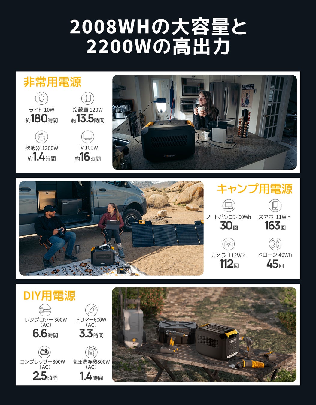 BougeRV初の半固体電池搭載のポータブル電源「BougeRV Rover 2000」が2023年10月10日（火）に発売のサブ画像3