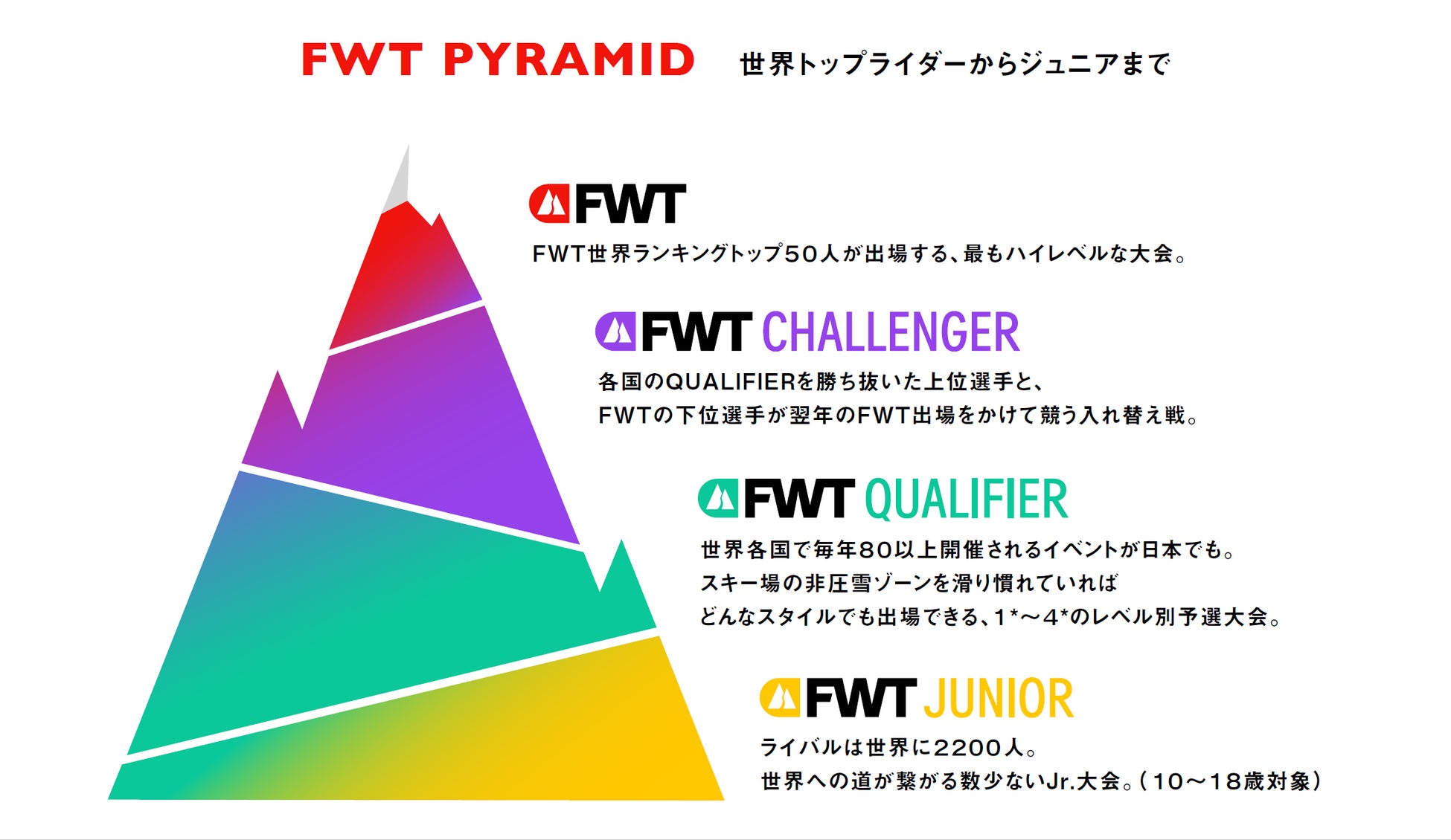 世界最高峰のフリーライド大会 Freeride World Tour、国内大会FWT QUALIFIER 2024の開催決定とFIS加盟に伴うロゴ変更のお知らせ。のサブ画像4