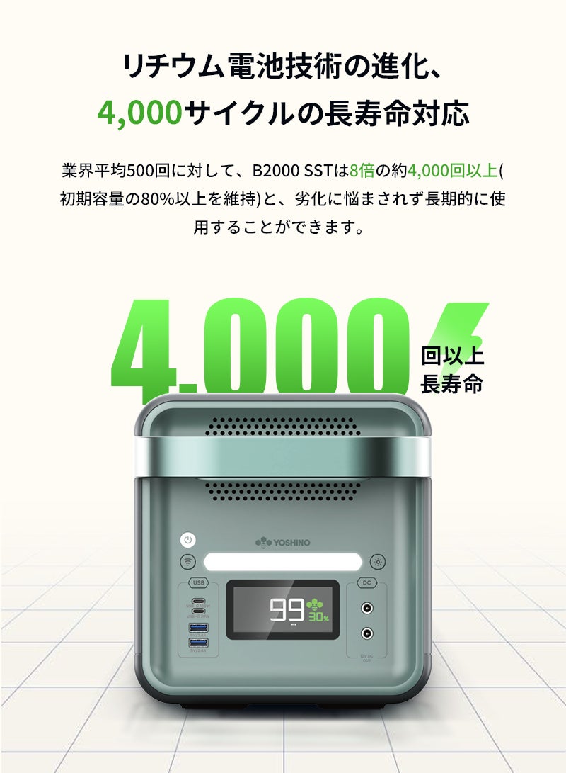 【日本初上陸】世界初の固体電池搭載ポータブル電源がAmazonより販売開始！高い性能とスタイリッシュなデザインを併せ持つ今までにないポタ電登場のサブ画像12
