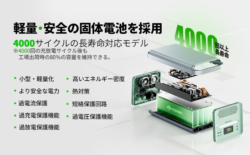 【日本初上陸】世界初の固体電池搭載ポータブル電源がAmazonより販売開始！高い性能とスタイリッシュなデザインを併せ持つ今までにないポタ電登場のサブ画像2
