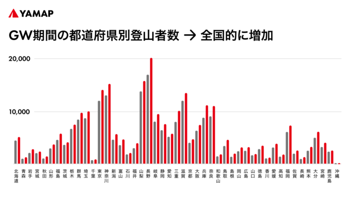 2024年ゴールデンウィーク期間の登山者動向を発表のメイン画像