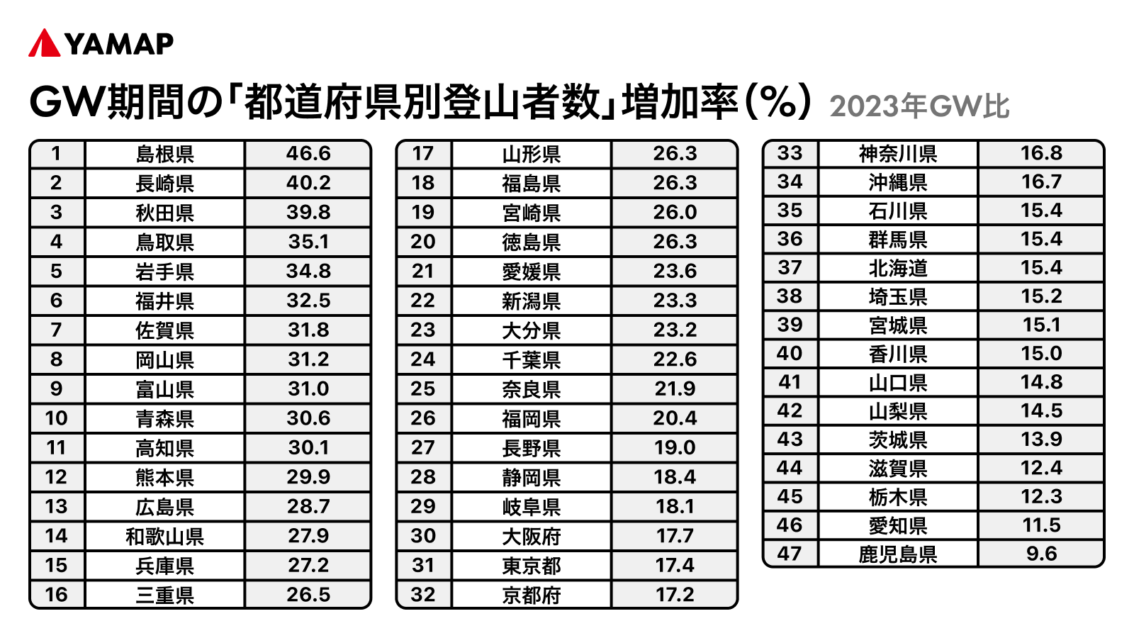 2024年ゴールデンウィーク期間の登山者動向を発表のサブ画像3