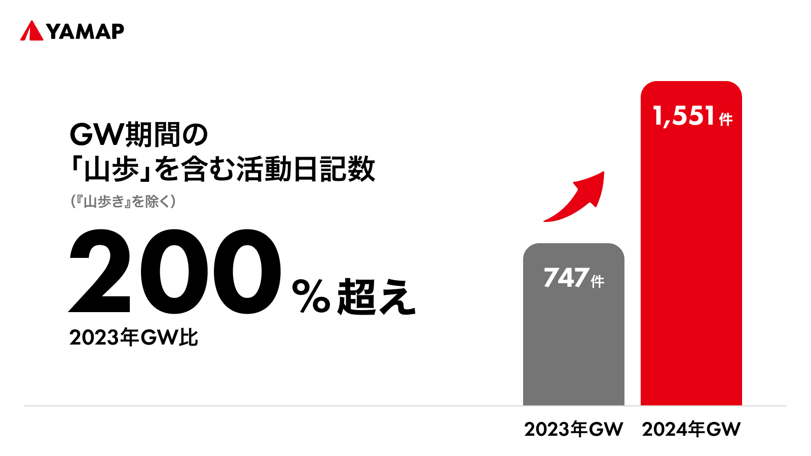 2024年ゴールデンウィーク期間の登山者動向を発表のサブ画像6