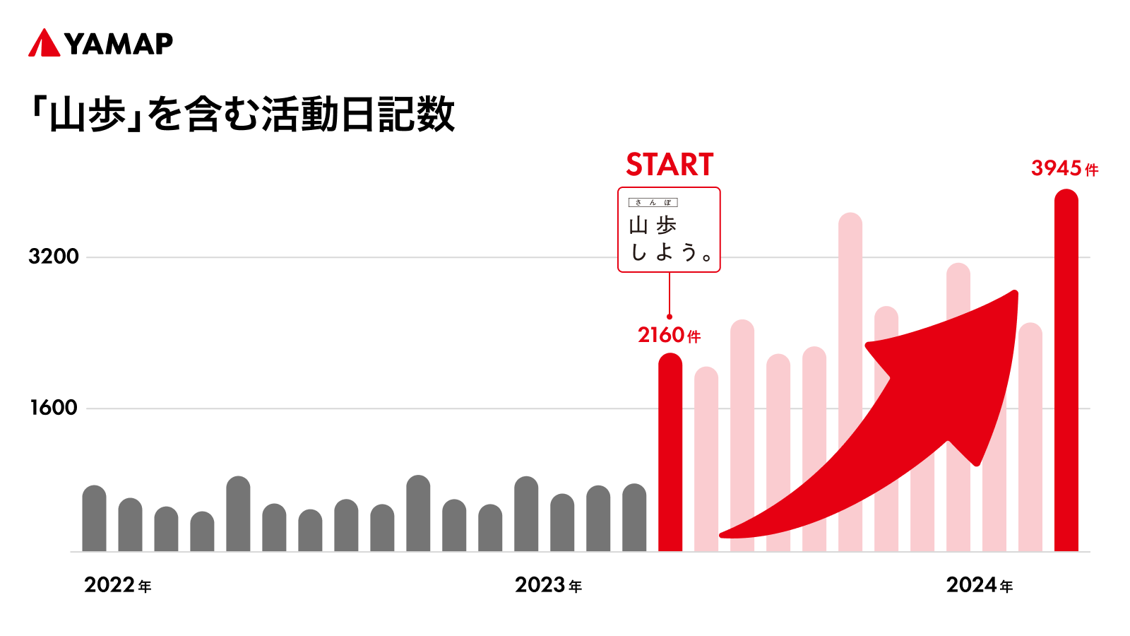 2024年ゴールデンウィーク期間の登山者動向を発表のサブ画像7