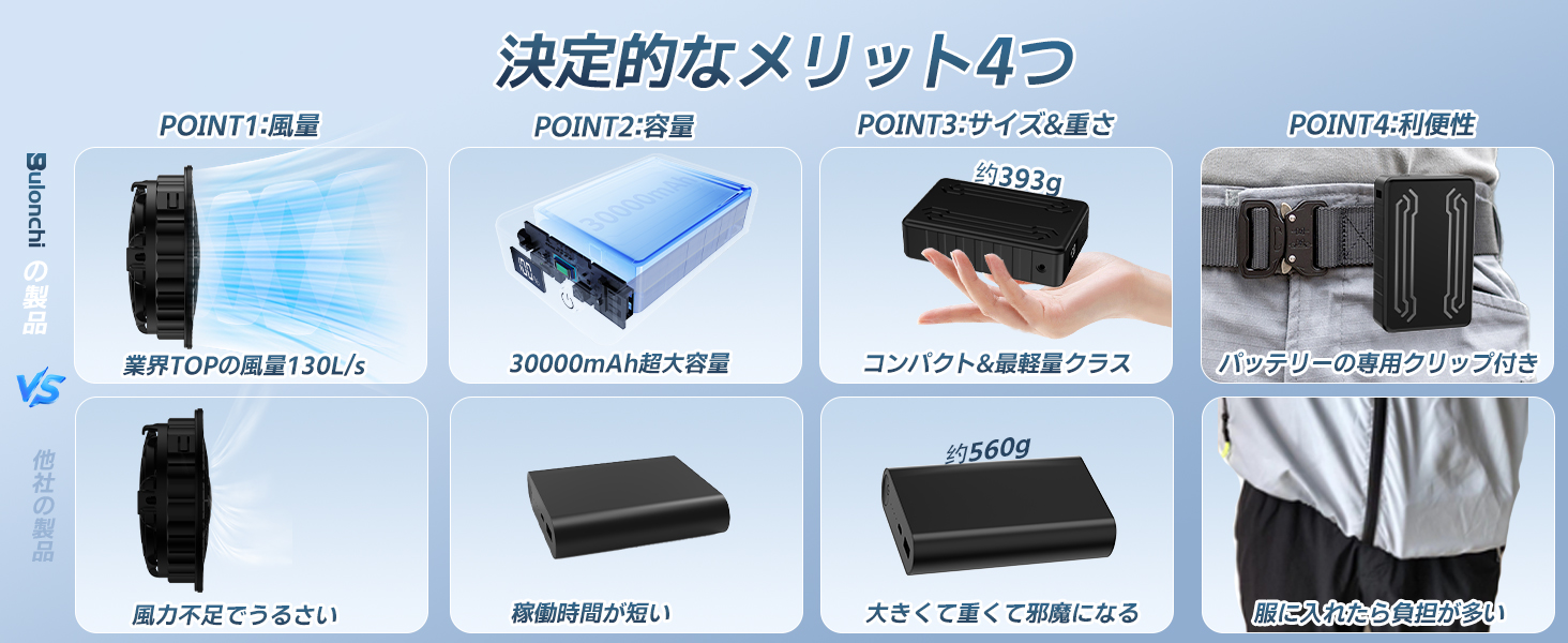 涼しさを追求するなら、Bulonchi最新のファンバッテリーセットがおすすめです！のサブ画像4